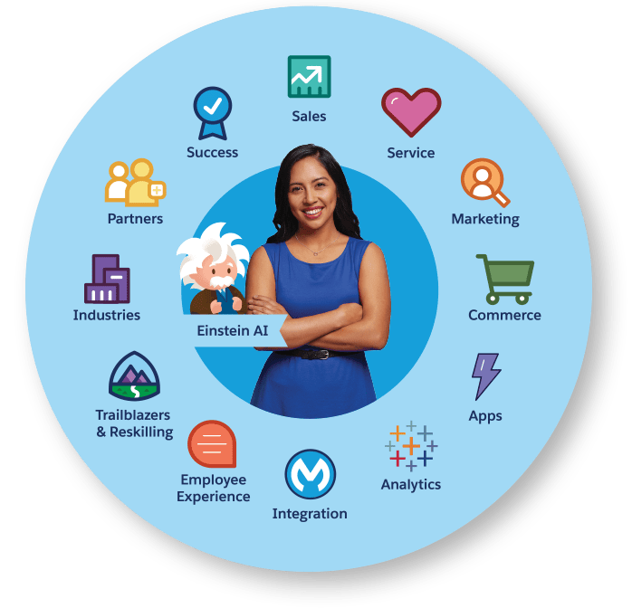 Customer 360 Salesforce